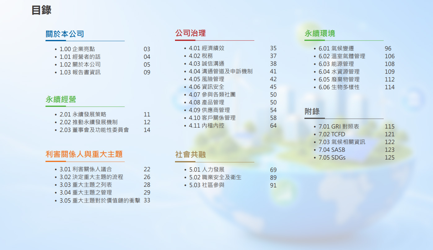 目錄章節