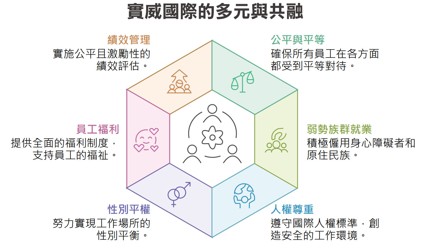 實威國際的多元與共融
