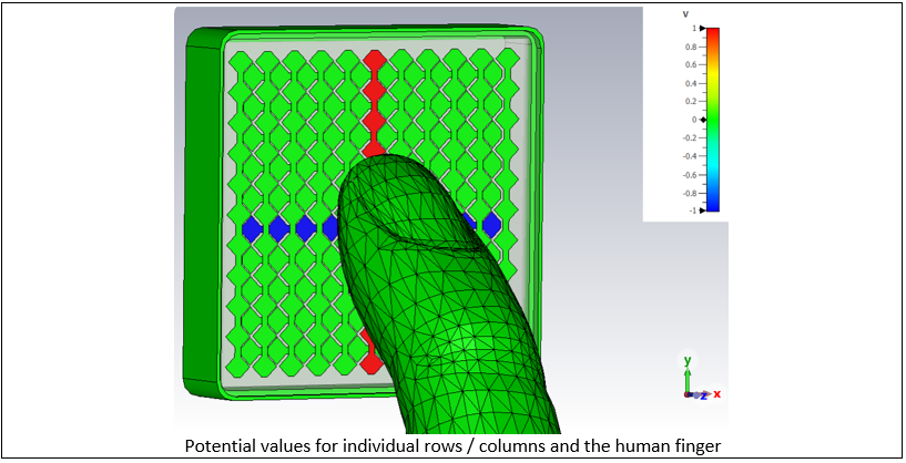 【CST電磁分析軟體應用案例】電容式觸控螢幕感應器分析