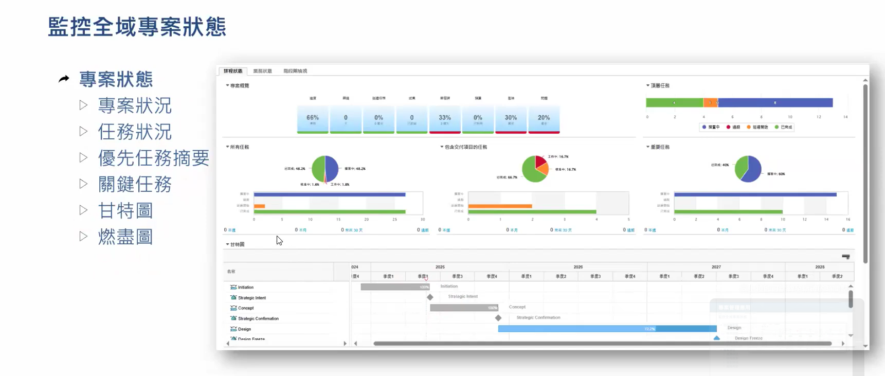 PLM產品生命週期管理